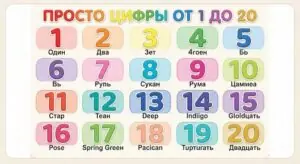 cifri ot 1 do 20